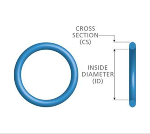 O-Rings - Standard AS568, ISO 3601